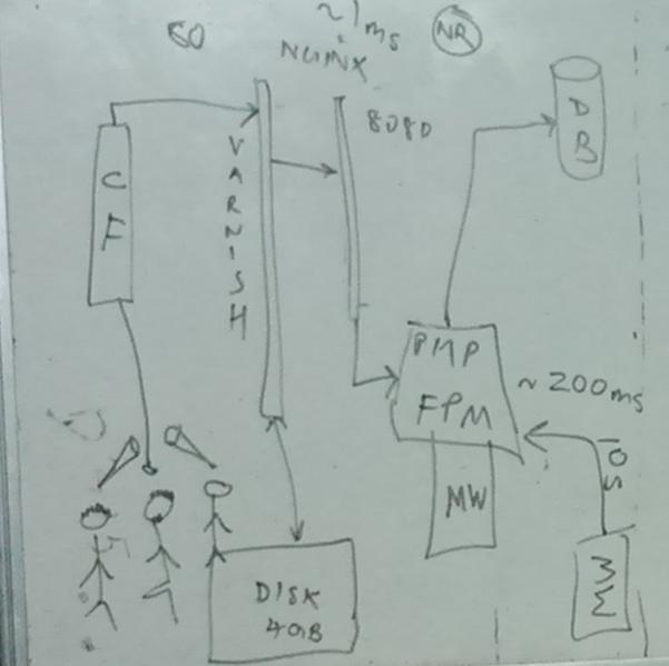 File:Server architecture.jpg